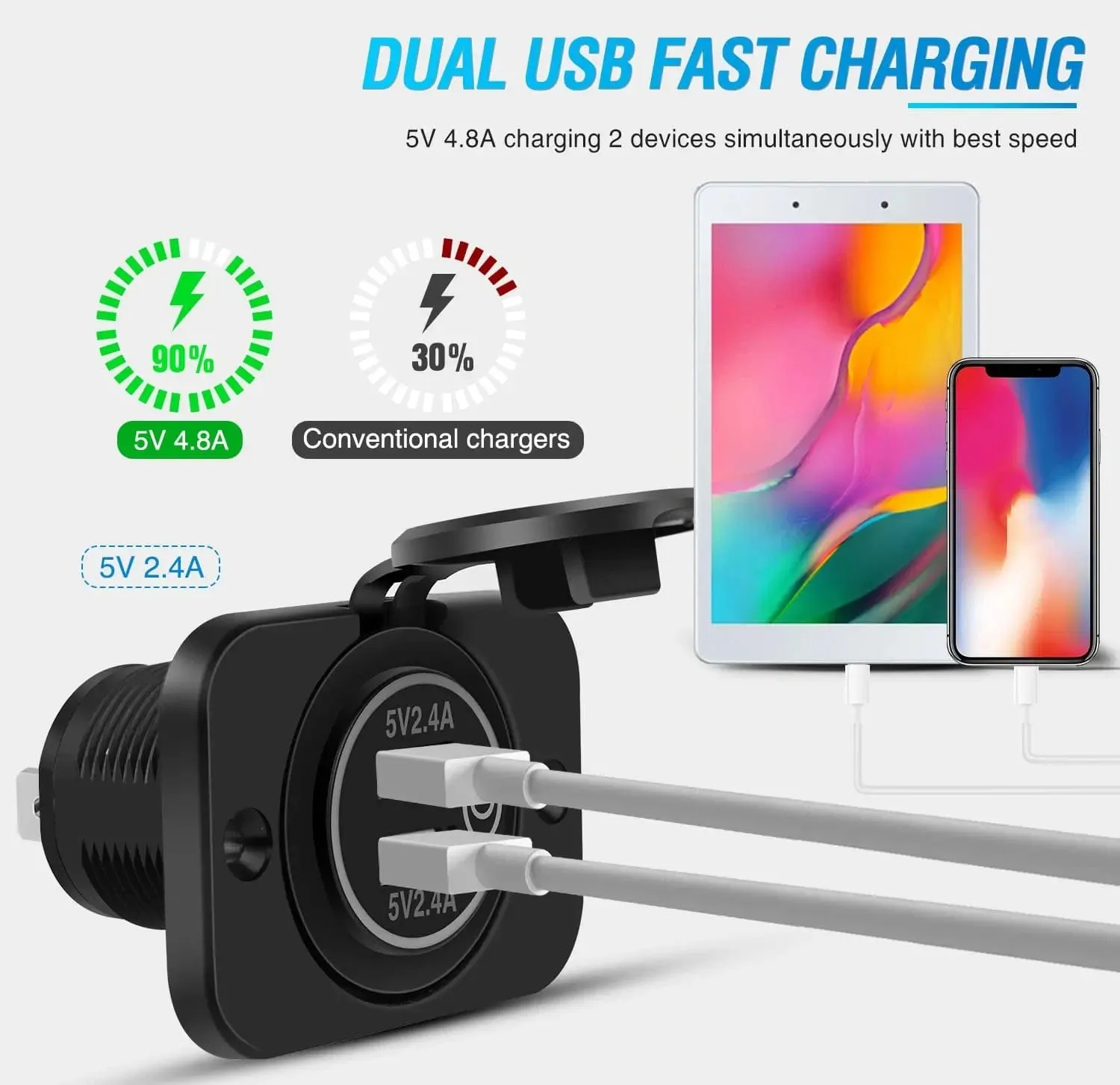 2Pcs 5V 4.8A Dual USB Output Car Charger with LED Voltmeter