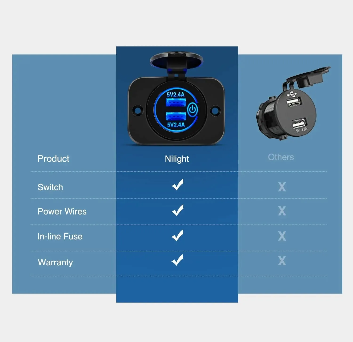 2Pcs 5V 4.8A Dual USB Output Car Charger with LED Voltmeter