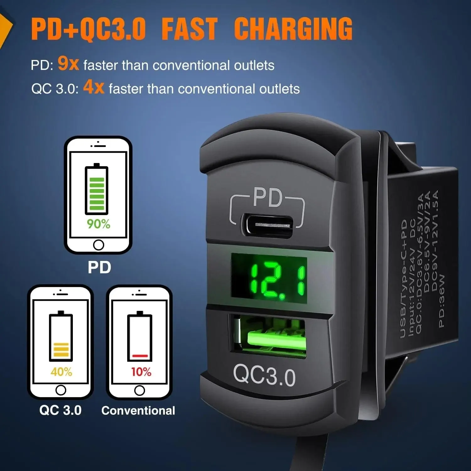 Green Rocker Switch Style Charger PD Type C QC 3.0 USB