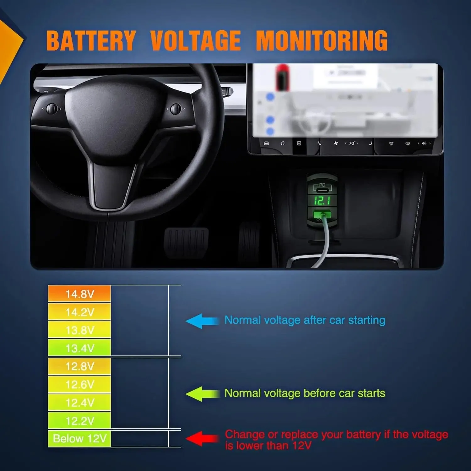 Green Rocker Switch Style Charger PD Type C QC 3.0 USB