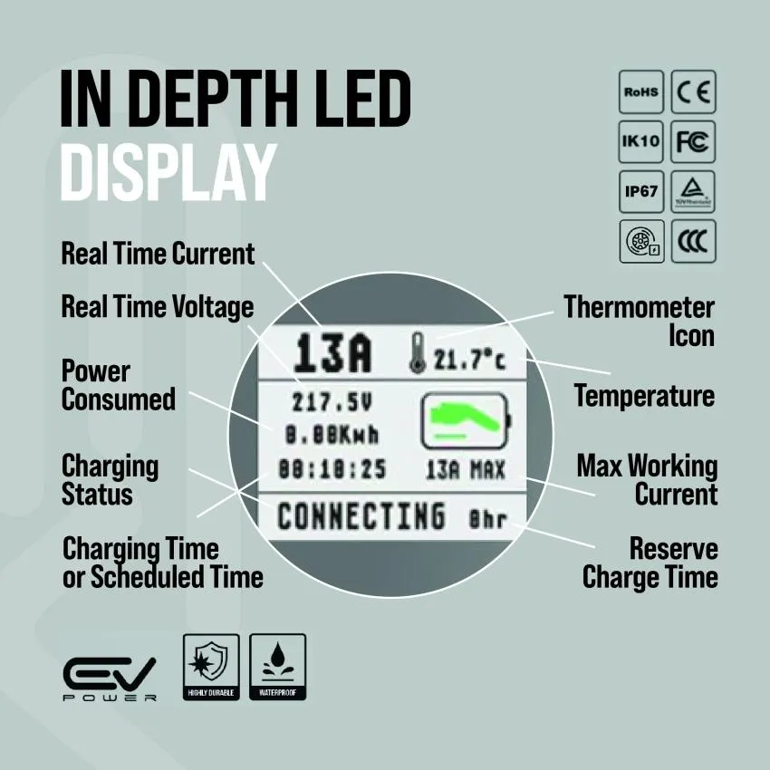 Hyundai i10 EV Charging Cable